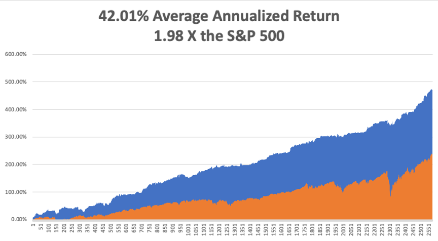 average-annualized-apr26.png