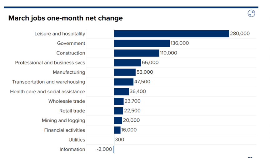 march-jobs.png