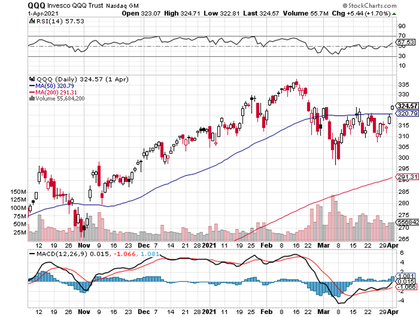 qqq-apr5.png