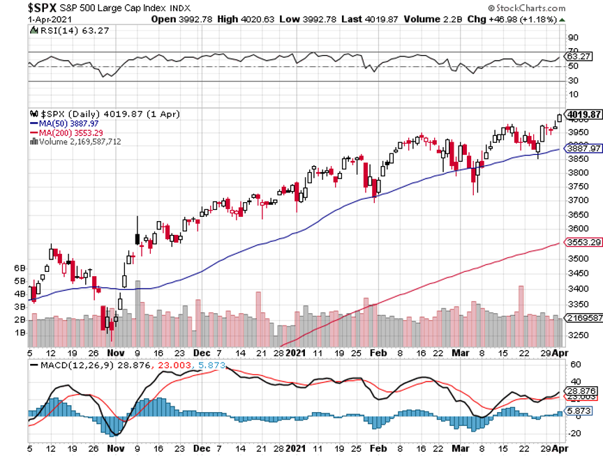 spx-apr5.png