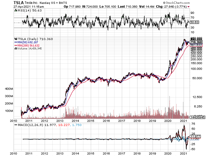 tsla-apr28.png