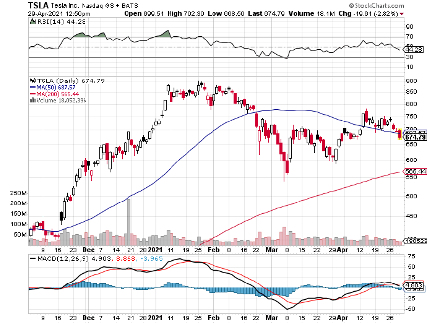 tsla2-apr30.png