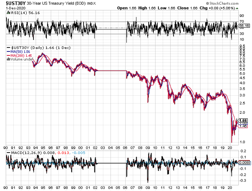 dec1ust30day.png