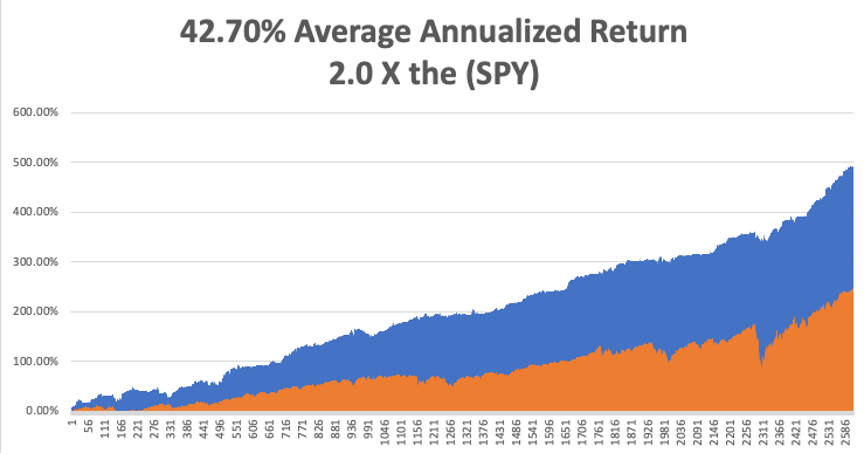 annualized-jun21.png