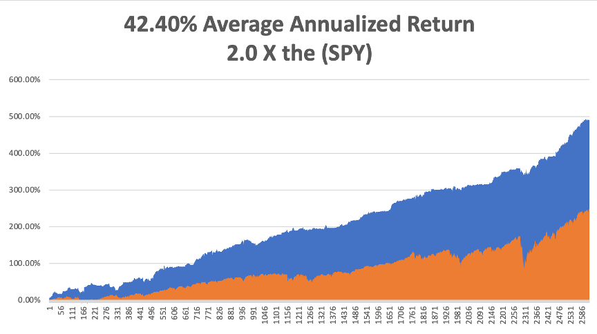 annualized-jun28.png