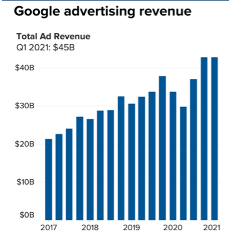 googl-ad-revenue.png