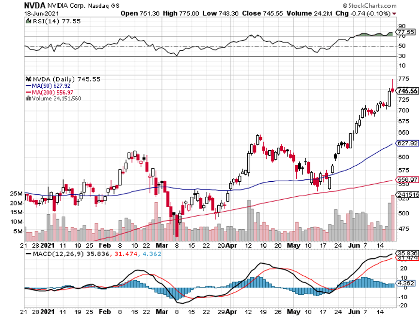 nvda-jun21.png