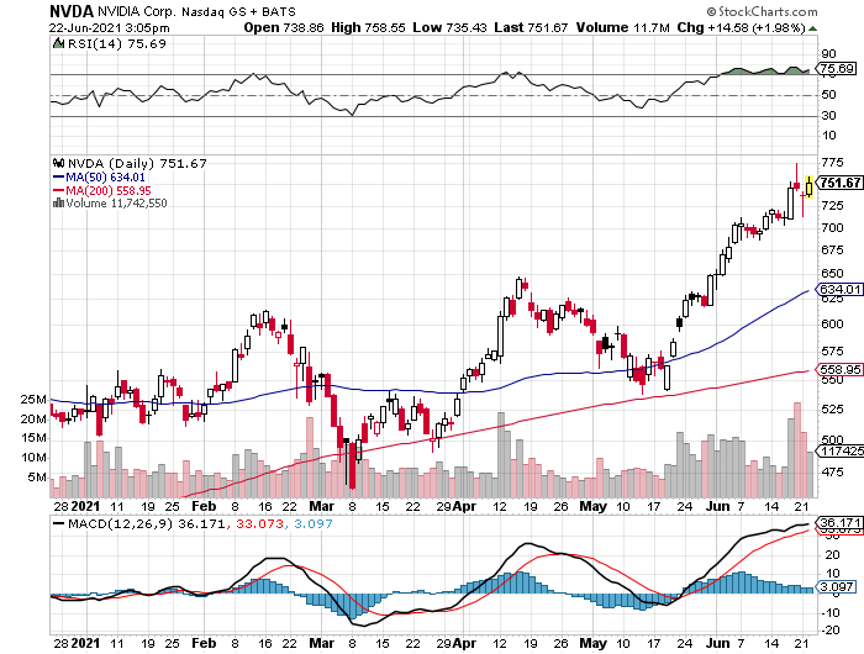 nvda-jun23.png