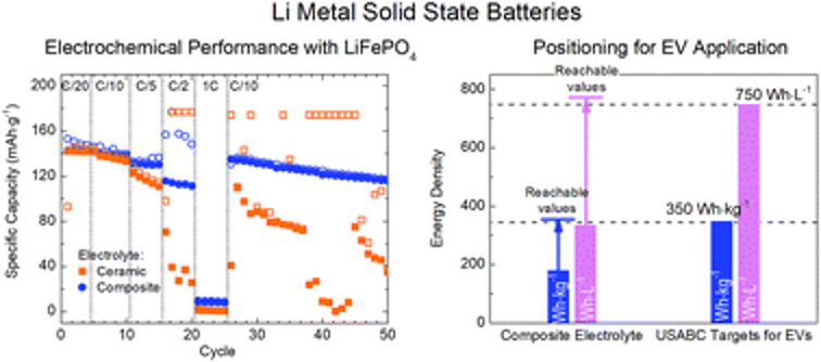 Li-metal-solid-state-batteries.png