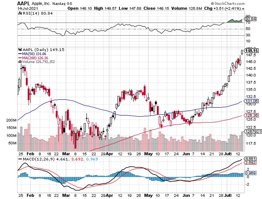 aapl-jul16.png