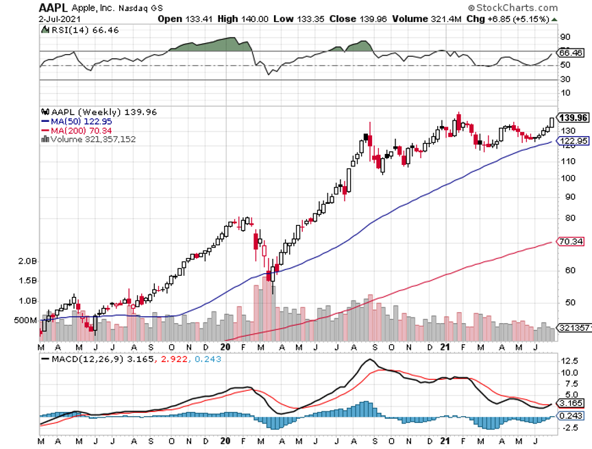 aapl-jul8-1.png