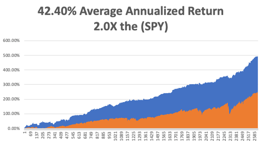 annualized-jul6.png