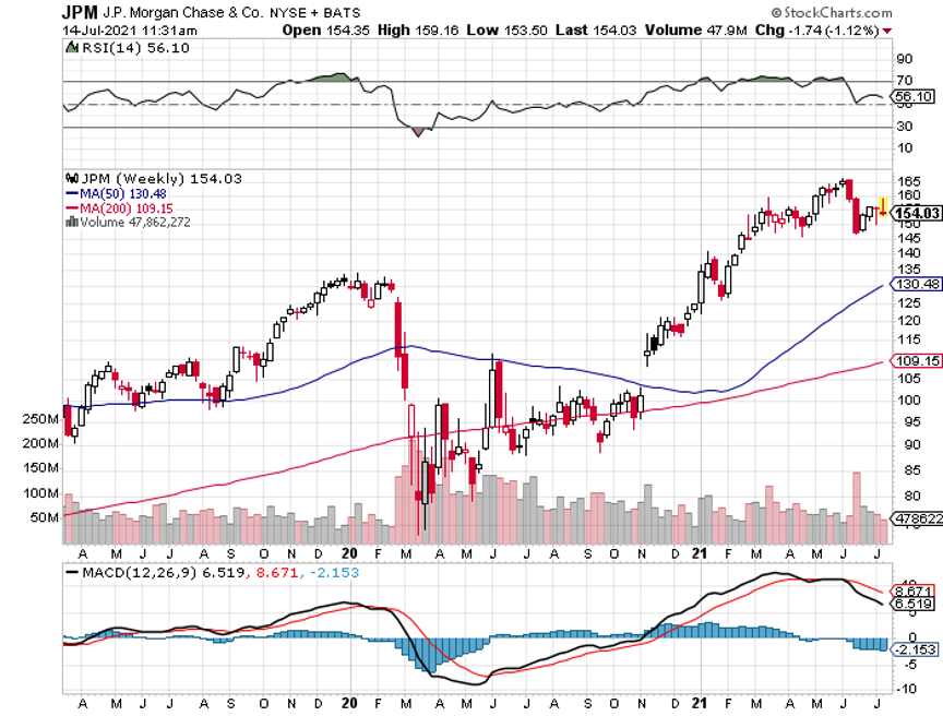 jpm-jul15.png