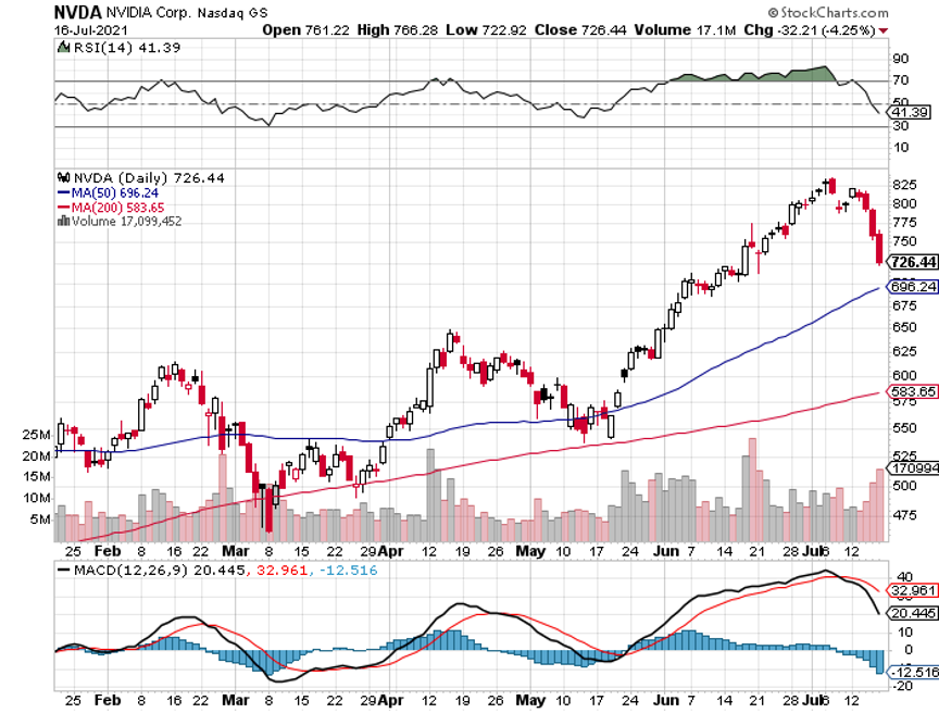 nvda-jul19.png
