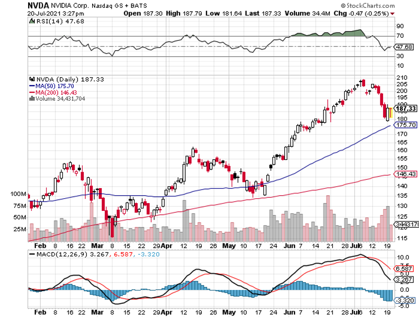 nvda-jul21.png