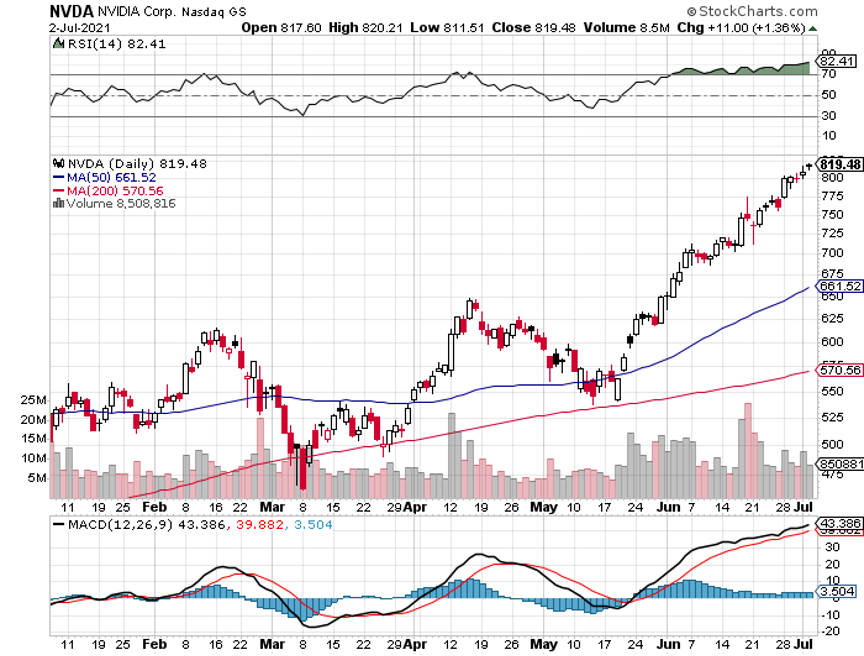 nvda-jul6.png