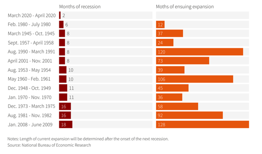 recession.png