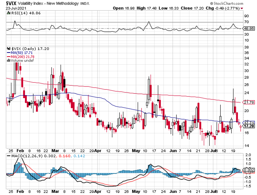 vix-jul27.png