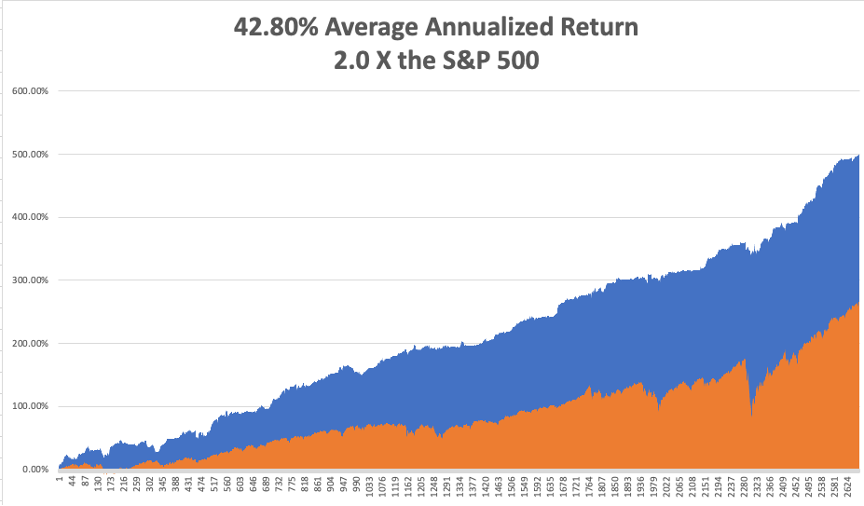 annualized-aug30.png