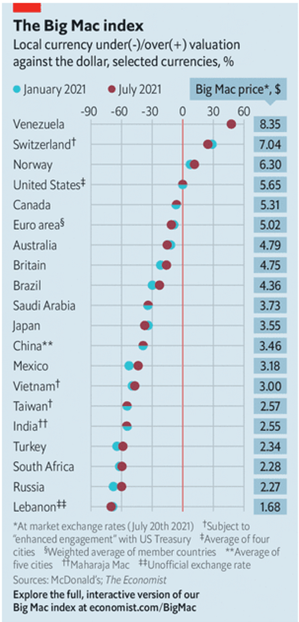 big-mac-index.png