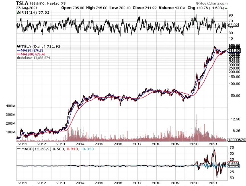 tsla-aug31.png