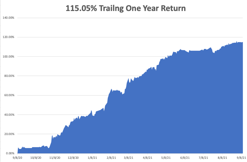 1yr-return-sep13.png