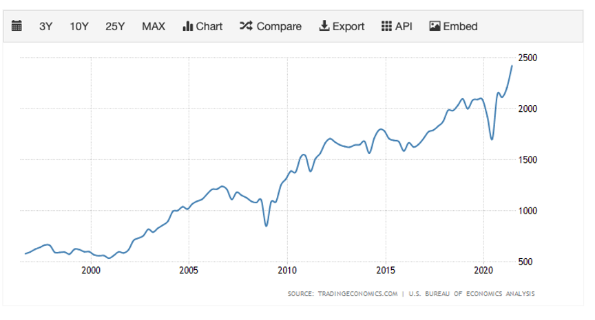 US-corporate-profits-1.png