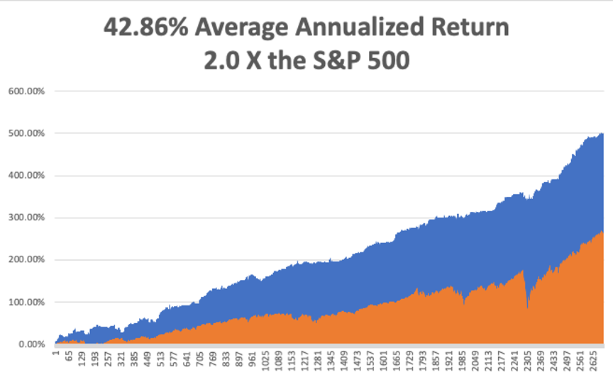 annualized-sep20.png