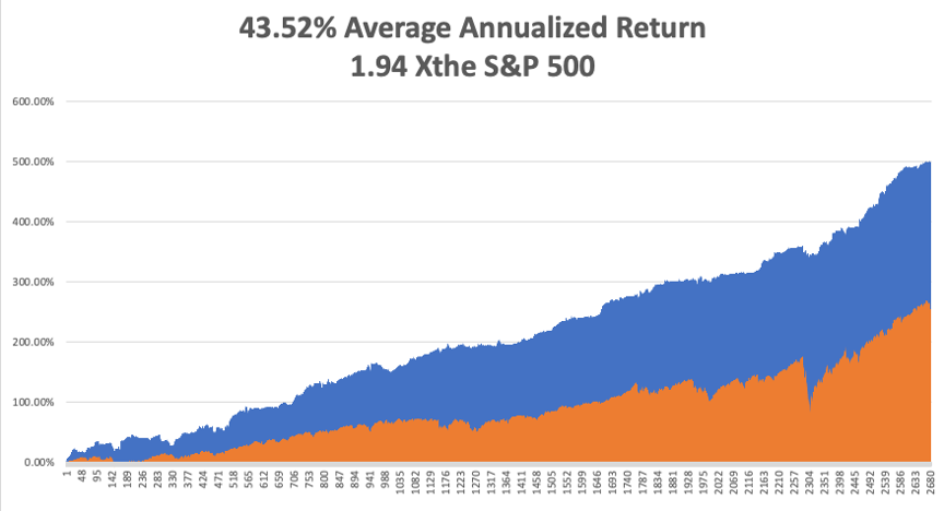 annualized-sep27.png