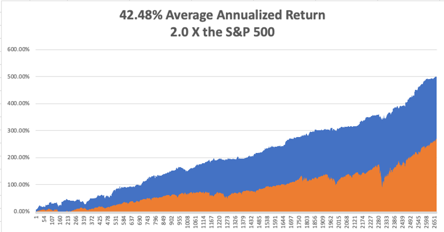 annualized-sep7.png