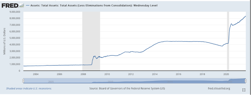 federal-reserve-balance-sheet.png