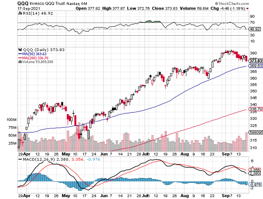 qqq-sep20.png