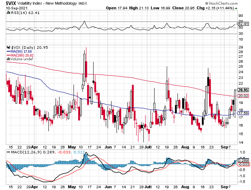 vix-sep13.png