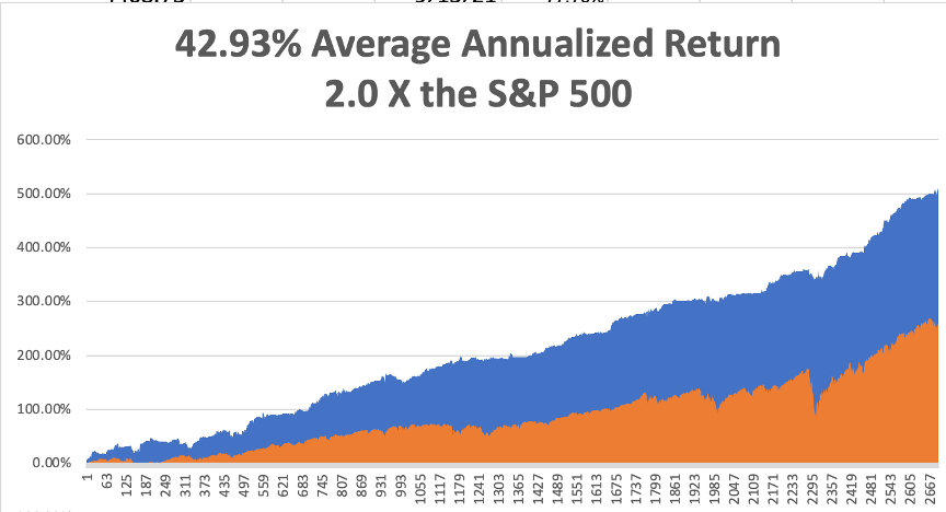 annualized-oct11.png