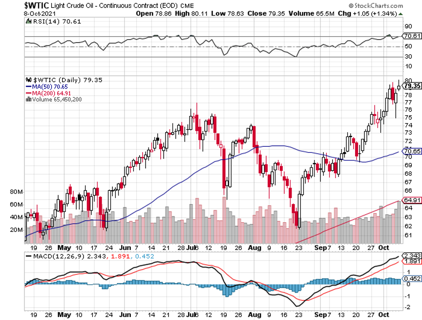 wtic-oct11.png