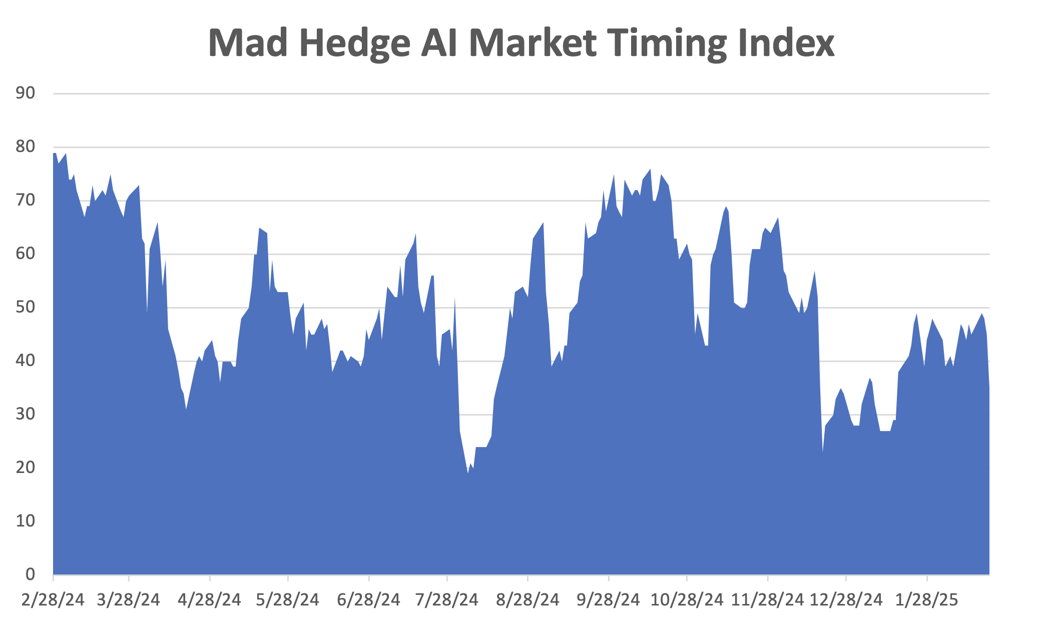 A graph of a price

AI-generated content may be incorrect.