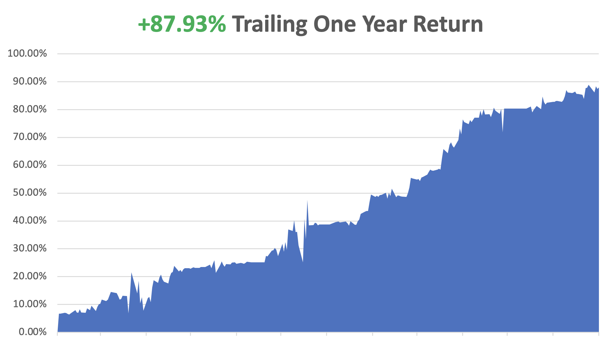 A graph of a stock market

AI-generated content may be incorrect.